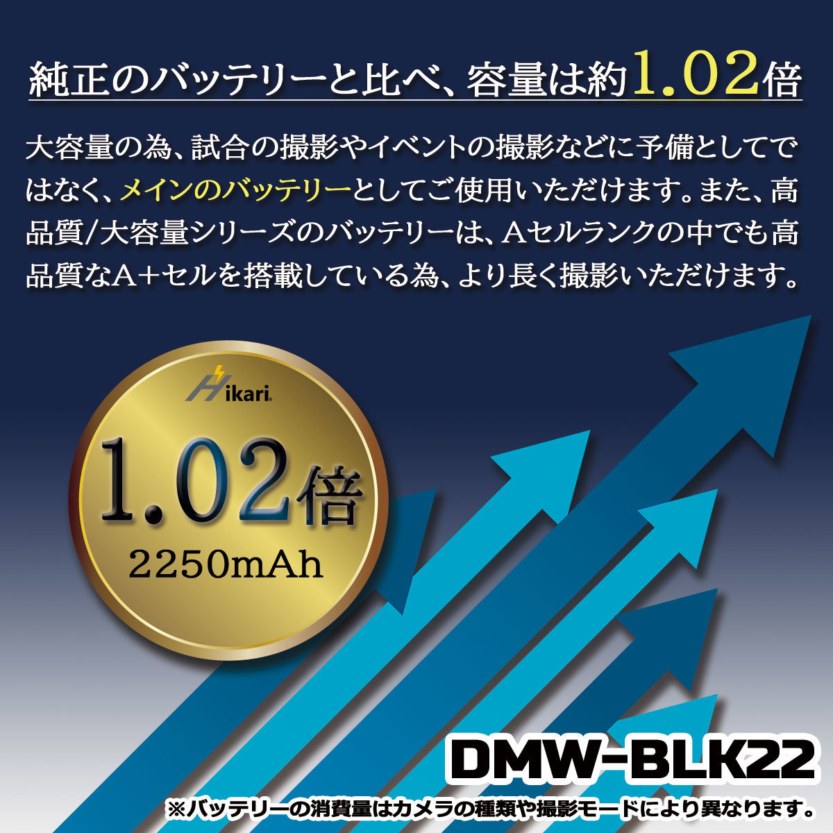 Panasonic DMW-BLK22 大容量 互換バッテリーと互換充電器 2.1A高速ACアダプター付 LUMIX DC-GH5 DC-GH5S DC-GH5M2 DC-GH6 DC-GH5 II_画像5