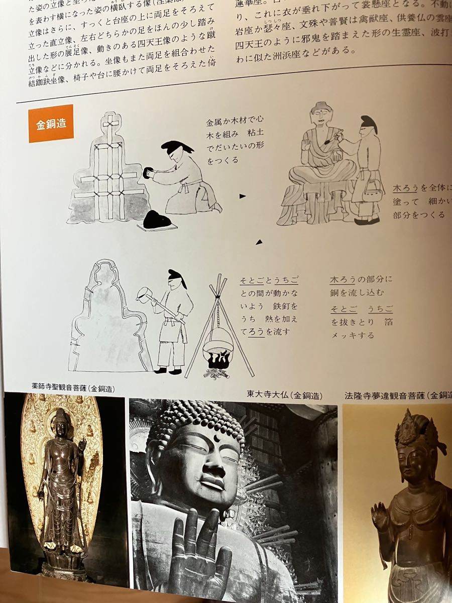 奈良歴史ガイド　古代　仏教文化　仏像　近鉄　近畿日本鉄道