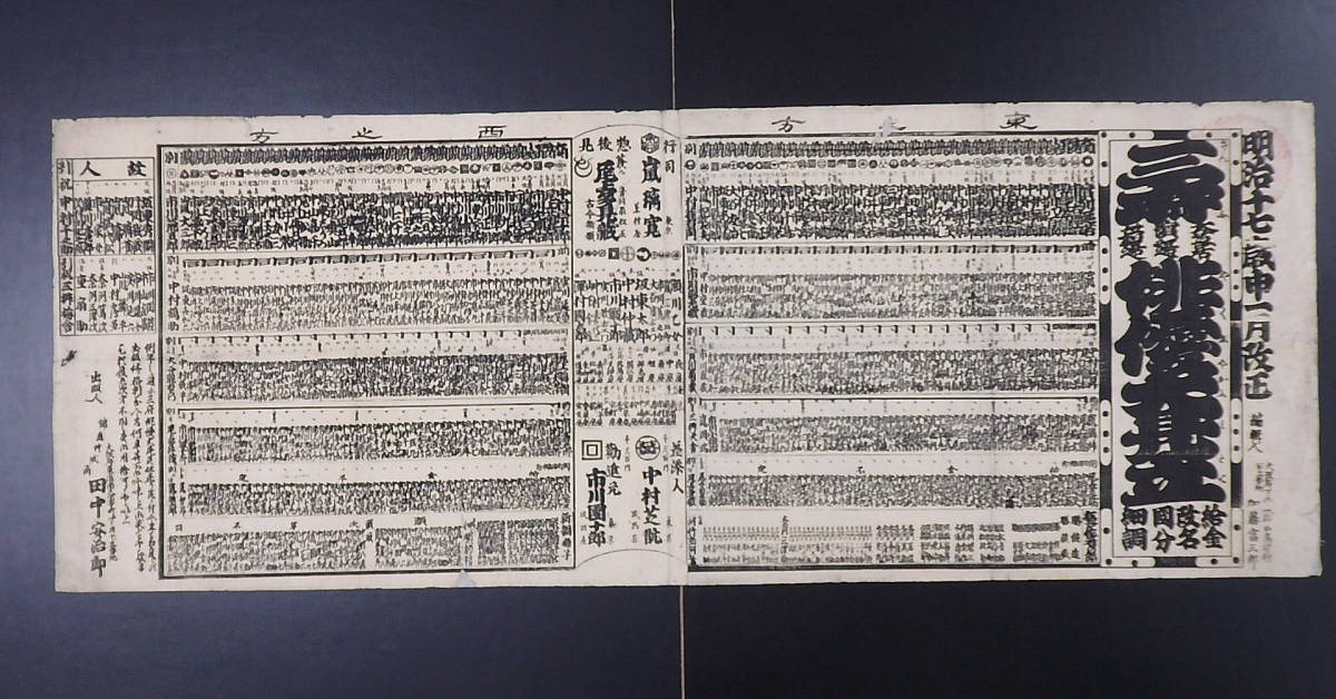 訳あり】 大型 歌舞伎番付 給金番付 三府俳優大見立 明治十七年申一月