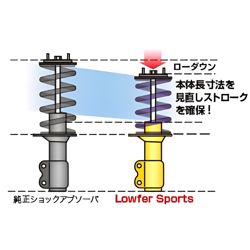 【KYB/カヤバ】 Lowfer Sports ショック&スプリング 1台分キット トヨタ ヴェルファイア ANH20W 08/05～ [LKIT-ANH20W]_画像3