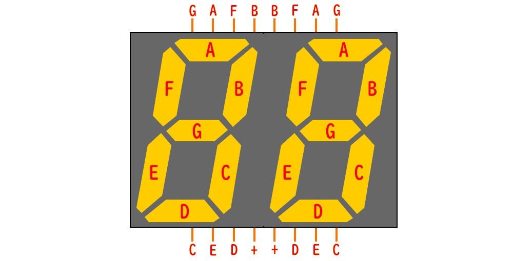  electron construction 7segLED 4 column *2 piece + 2 column *4 piece + 1 column *5 piece 