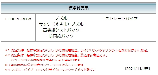 マキタ 充電式クリーナ CL002GZO オリーブ 本体のみ 40V 新品 掃除機 コードレス_画像9