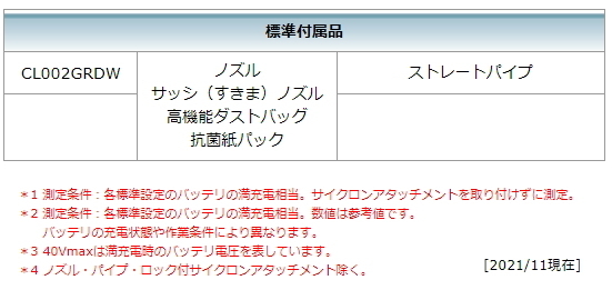 マキタ 充電式クリーナ CL002GZW 白 本体のみ 40V 新品 掃除機 コードレス_画像9