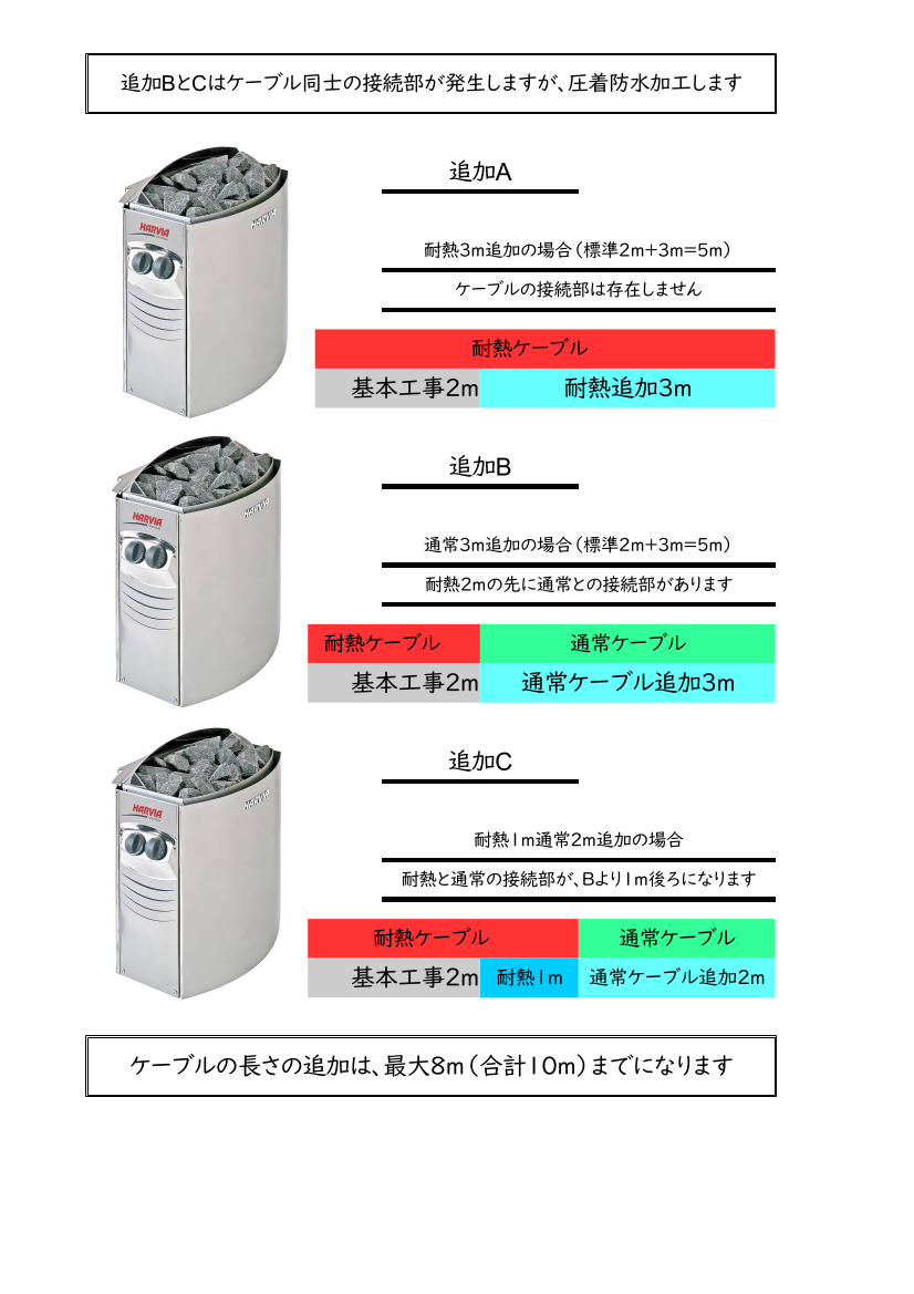 ハルビア HARVIA のVEGA 3.5kw サウナヒーター