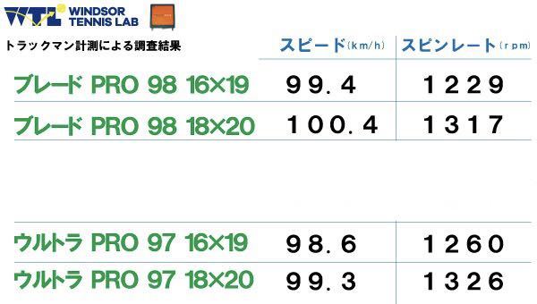 新品未使用】Wilson PROLAB ULTRA PRO 97 18x20 / ウィルソン プロラボ