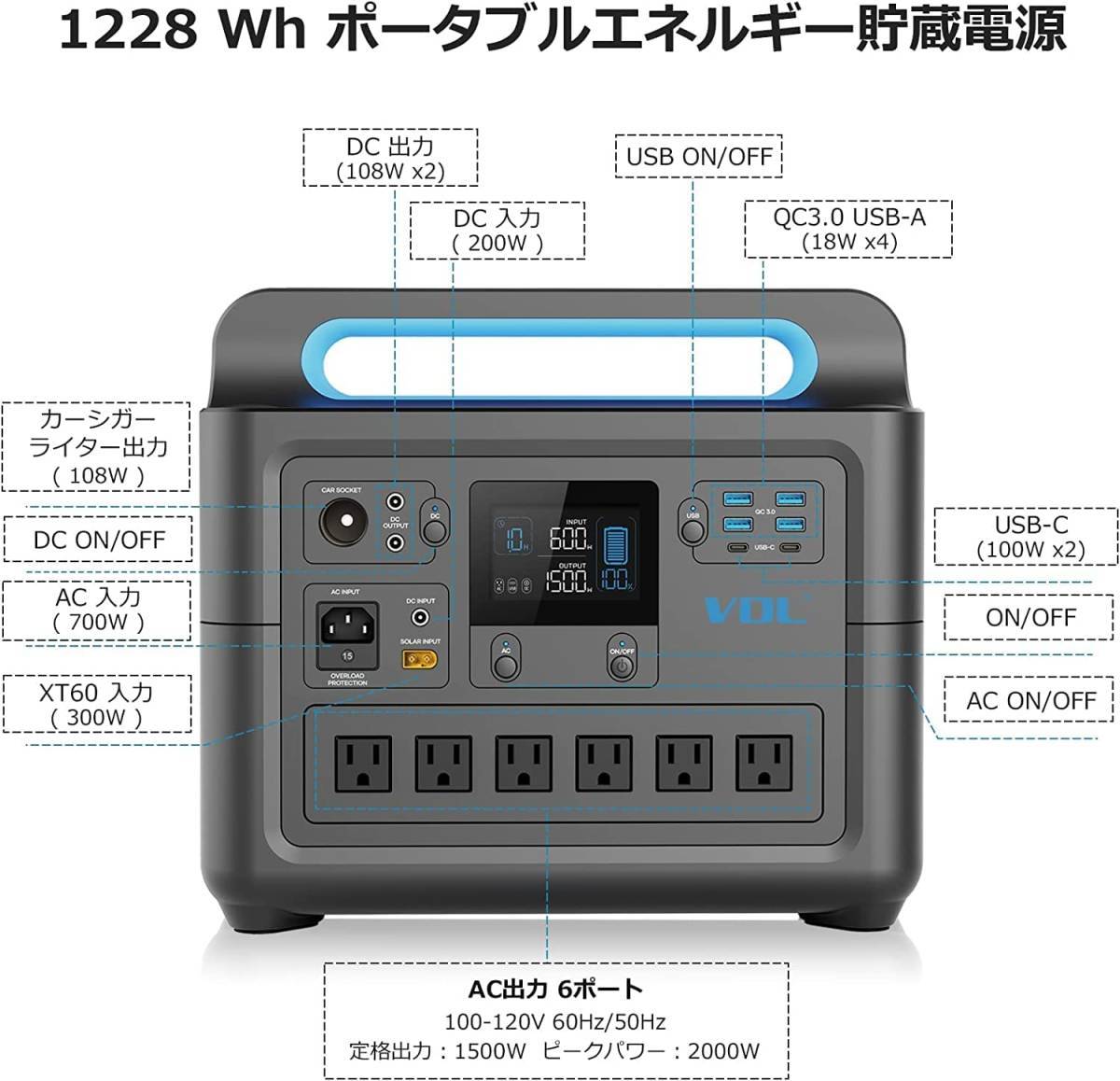 ESEPOWER HS1500 ポータブル電源 大容量 1500W 1228.8Wh/384000mAh 超