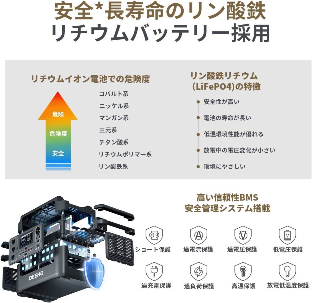 Deeno ポータブル電源 1500W 瞬間最大3000W 大容量 1036Wh リン酸鉄