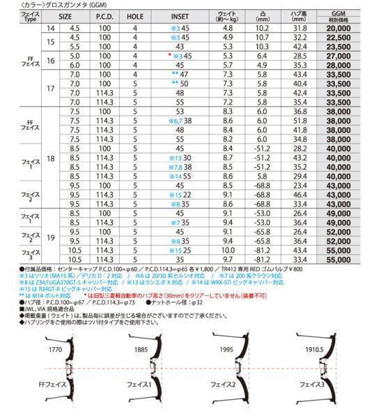 [業販限定販売] [新品] [17インチ] [CROSS SPEED HYPER EDITION RS9] [7J+55] [215/50R17] [ステップワゴン] [クロススピード]_画像10