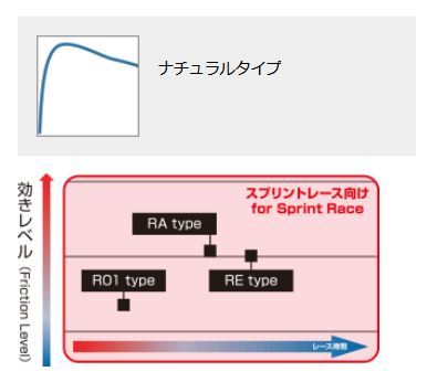 911 930 ブレーキパッド フロント ディクセル REタイプ1550672 DIXCEL