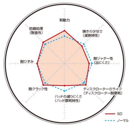 V70(I) ブレーキディスクローター リア ディクセル SDタイプ1653710 DIXCEL V70(I) ブレーキディスクローター リア ディクセル SDタイプ1653710 DIXCEL