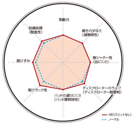 アベンシス AZT250/AZT251/AZT255 ブレーキディスクローター フロント ディクセル HDタイプ3111324 DIXCEL_画像2