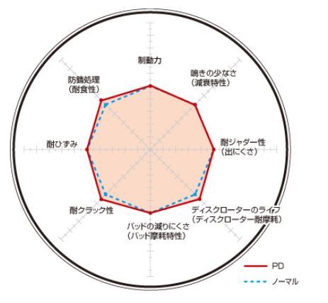 AX ブレーキディスクローター フロント ディクセル PDタイプ2312355 DIXCEL_画像2