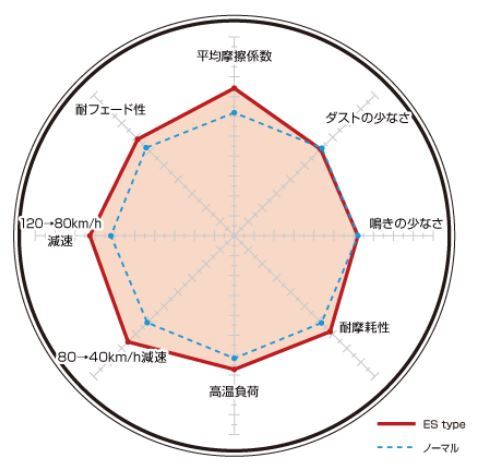 マスタング ブレーキパッド リア ディクセル ESタイプ2051465 DIXCEL_画像2