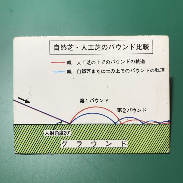 1976年 カルビー プロ野球カード 76年 408番 人工芝 【管理992】の画像1