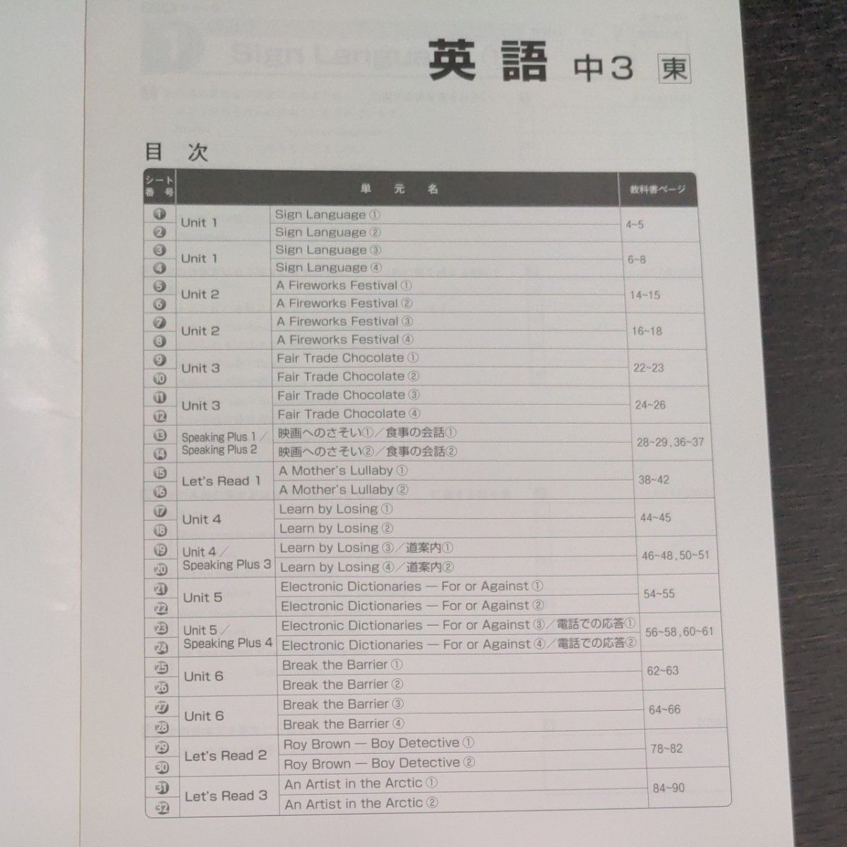 単元別教科書対策テスト　英語中3 東京書籍版