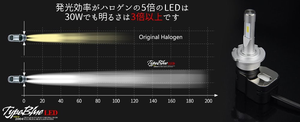 トヨタヴェロッサ GX110・JZX110用 HB4スマートLEDキット 2灯1セットTypeBlue 30W 4300K ハロゲン色_画像10