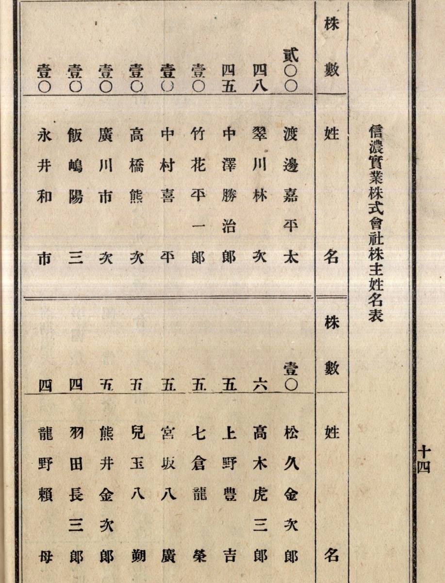 ※明治45年上半期第弐期営業報告書　信濃實業株式会社　長野県小県郡長久保新町・社長渡邊嘉平太取締役中澤勝五郎翆川林次・株主名簿等経済_画像6