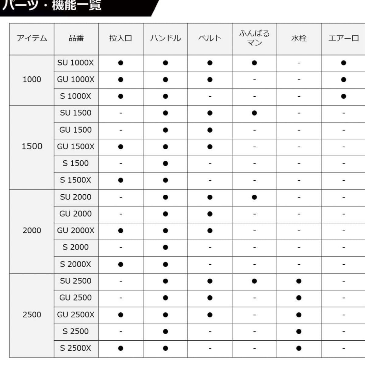 ダイワ クーラーボックス 25L Sタイプ