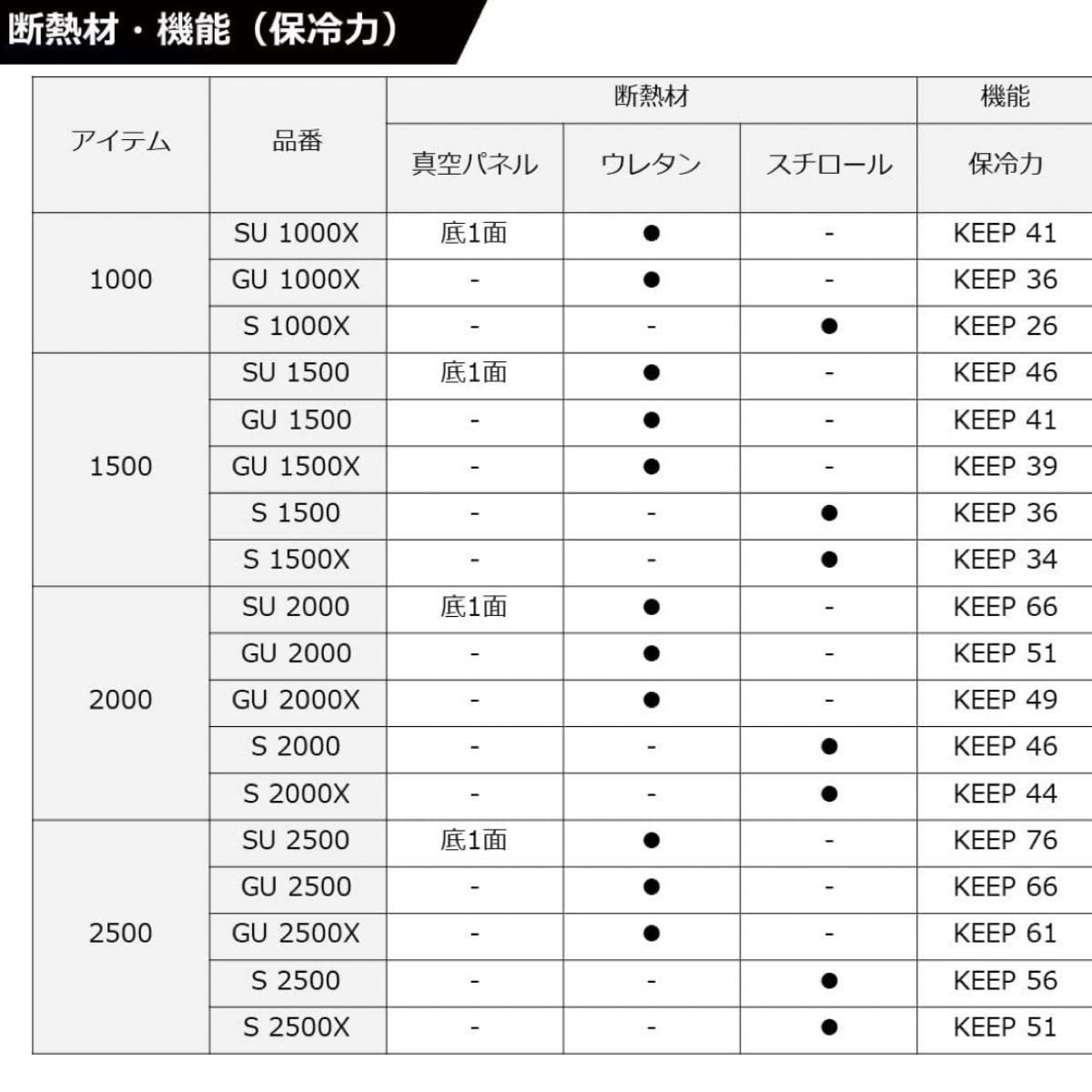 ダイワ クーラーボックス 25L Sタイプ