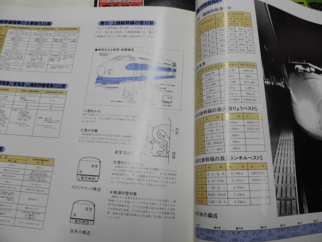 （2枚組）見本盤LP 新幹線運転室（帯付）_画像5