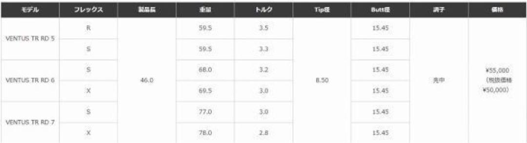 日本仕様正規品】独自保証有 5 S フジクラ ベンタス TR レッド