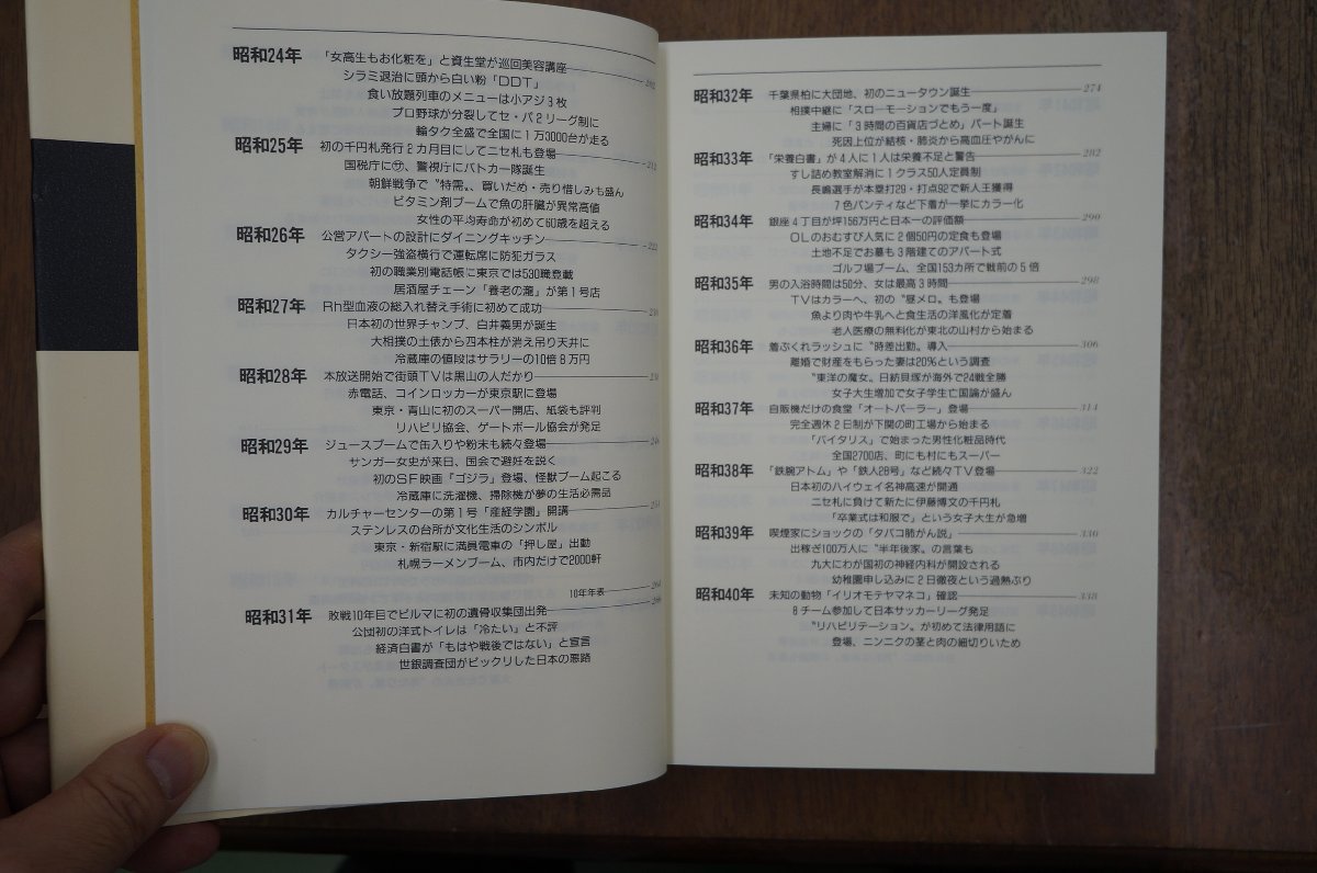 ●昭和・平成家庭史年表　1926-1995　下川耿史 家庭総合研究会編　河出書房新社　定価5390円　1997年初版_画像9