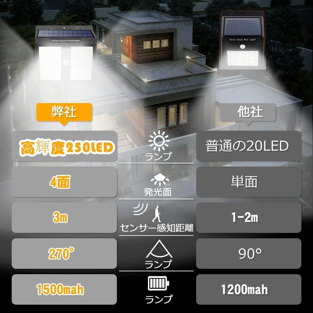 4 piece set 250LED solar rechargeable LED light 250 piece LED lamp sensor installing outdoor light 