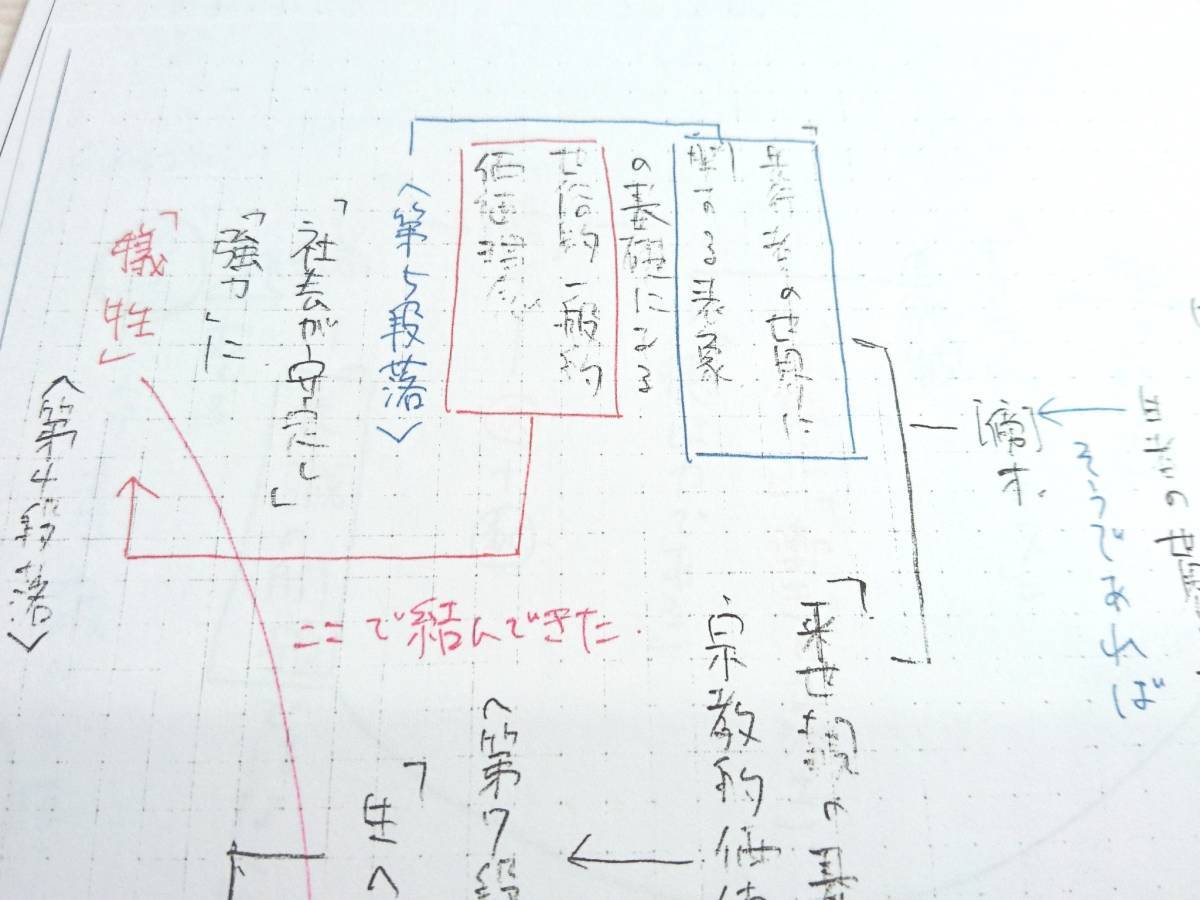 東進 林修先生 東大現代文2010~2019年 板書解説 東大 医学部 河合塾