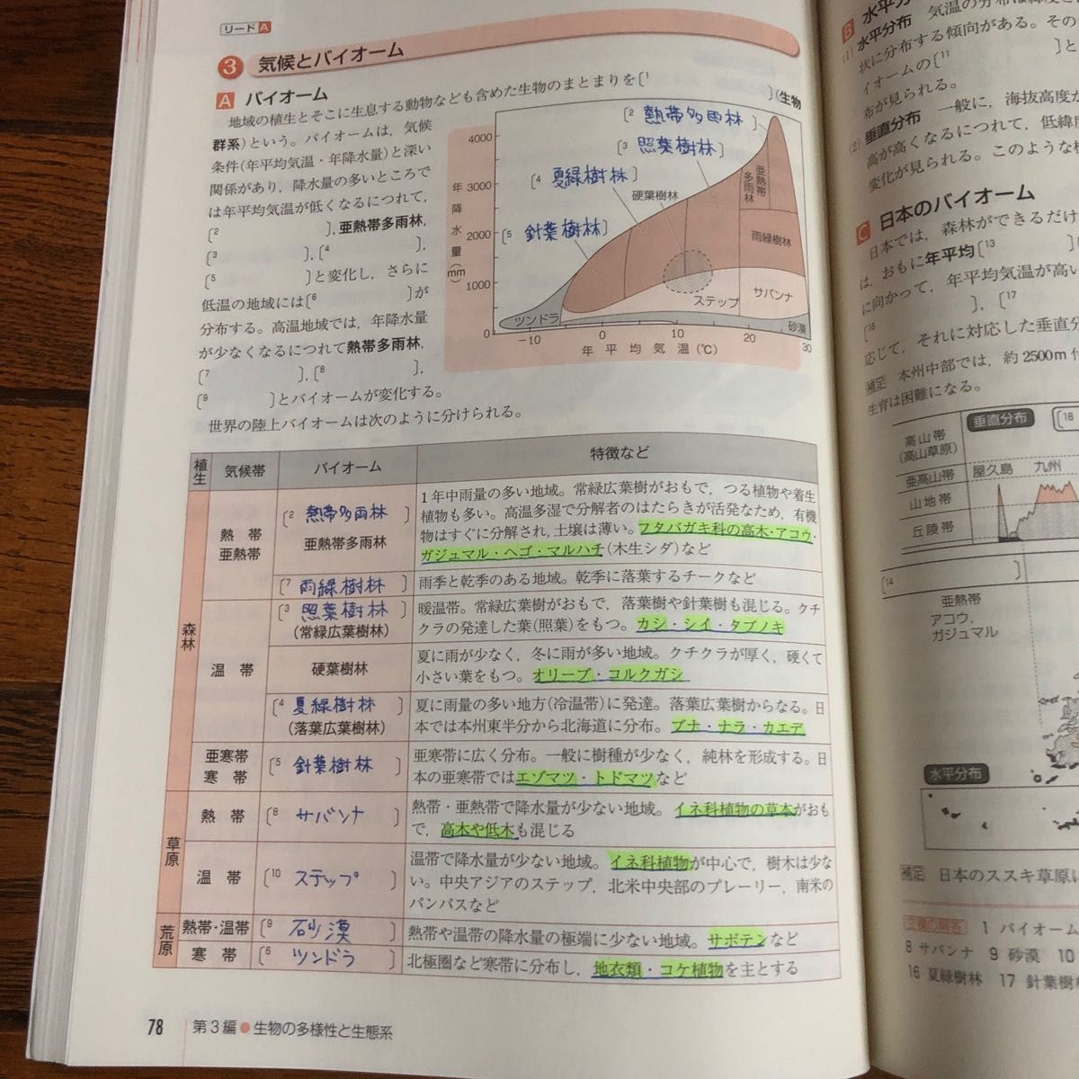 教科書ガイド数研版基本学習と整理改訂版生物基礎 生基 316 教科書ガイド数研版基本学習と整理改訂版生物基礎 生基 316