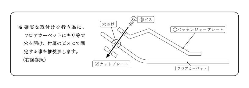 オクヤマ パッセンジャープレート フィット GD3 アルミ 助手席用 フットレスト 簡単取り付け 420 002 0 OKUYAMA_画像3