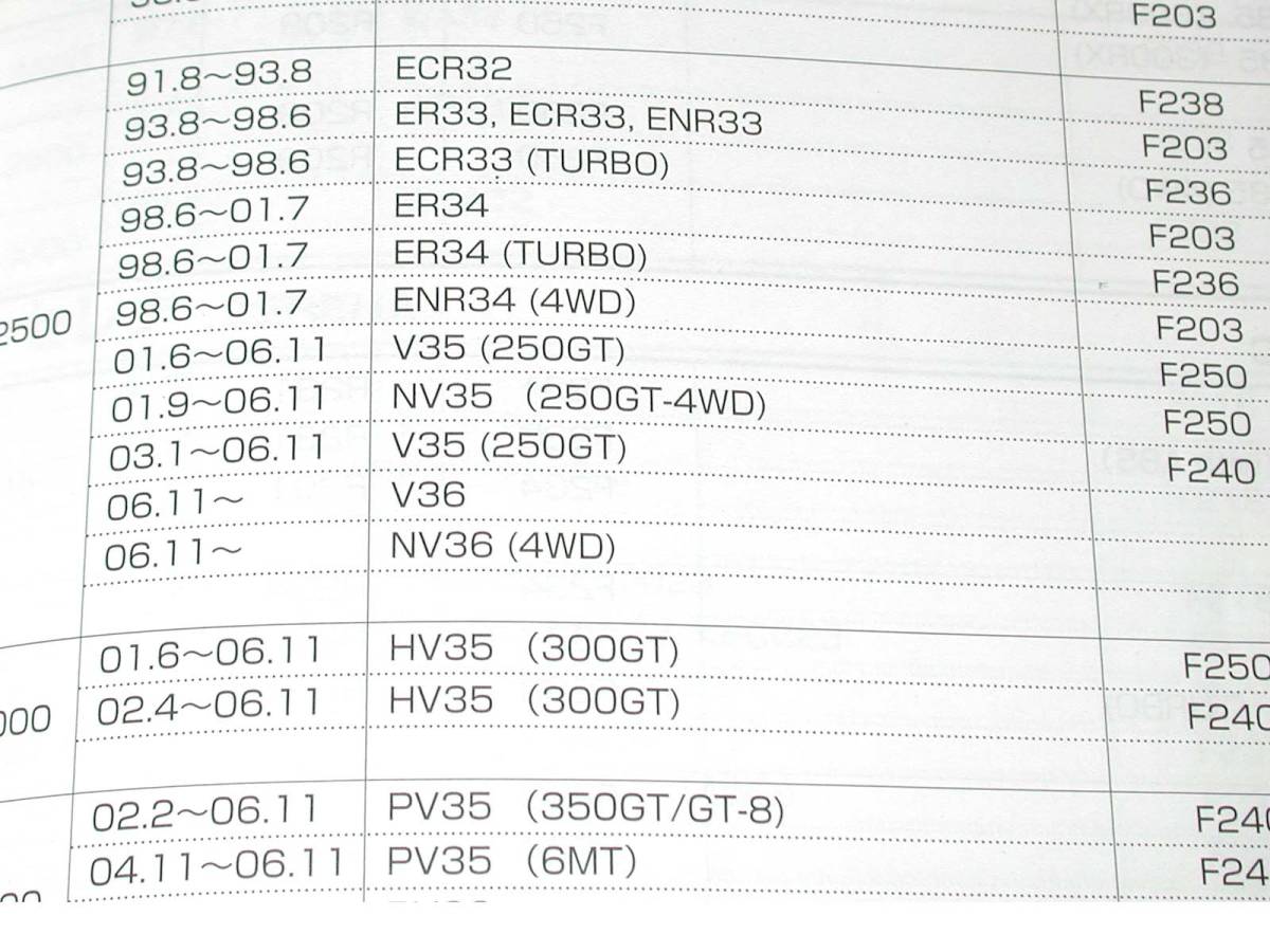 Projectμスカイライン ステージア V35 M35パッド新品 フロント用 プロジェクトミュー_参考資料です。