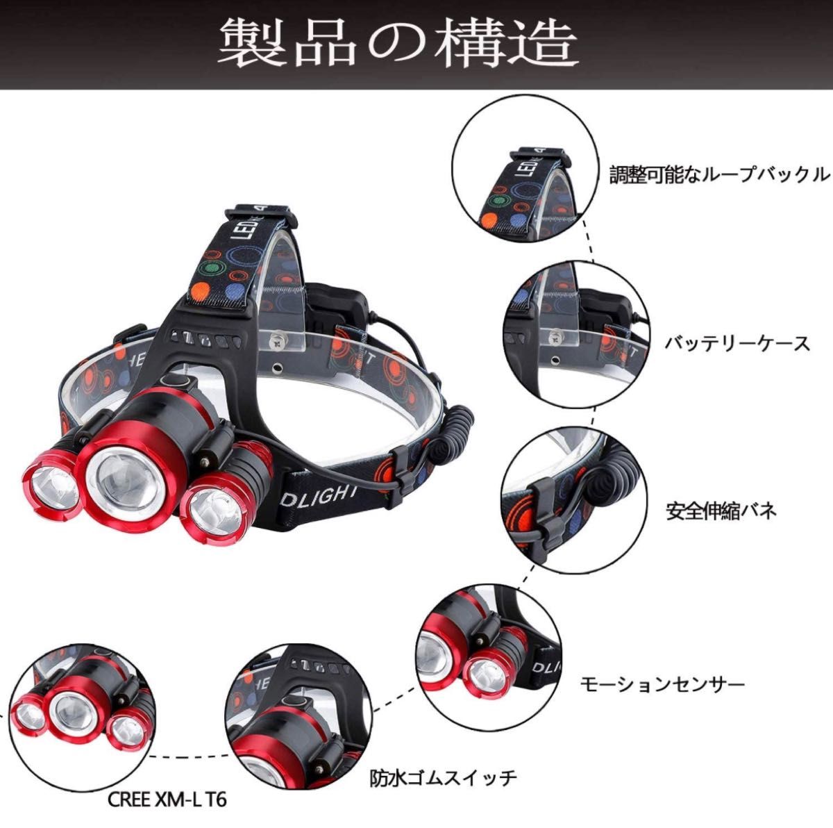 ヘッドライト LED ヘッドランプ USB 充電式 センサー機能付き 120°調整可能 2つの18650バッテリー付き