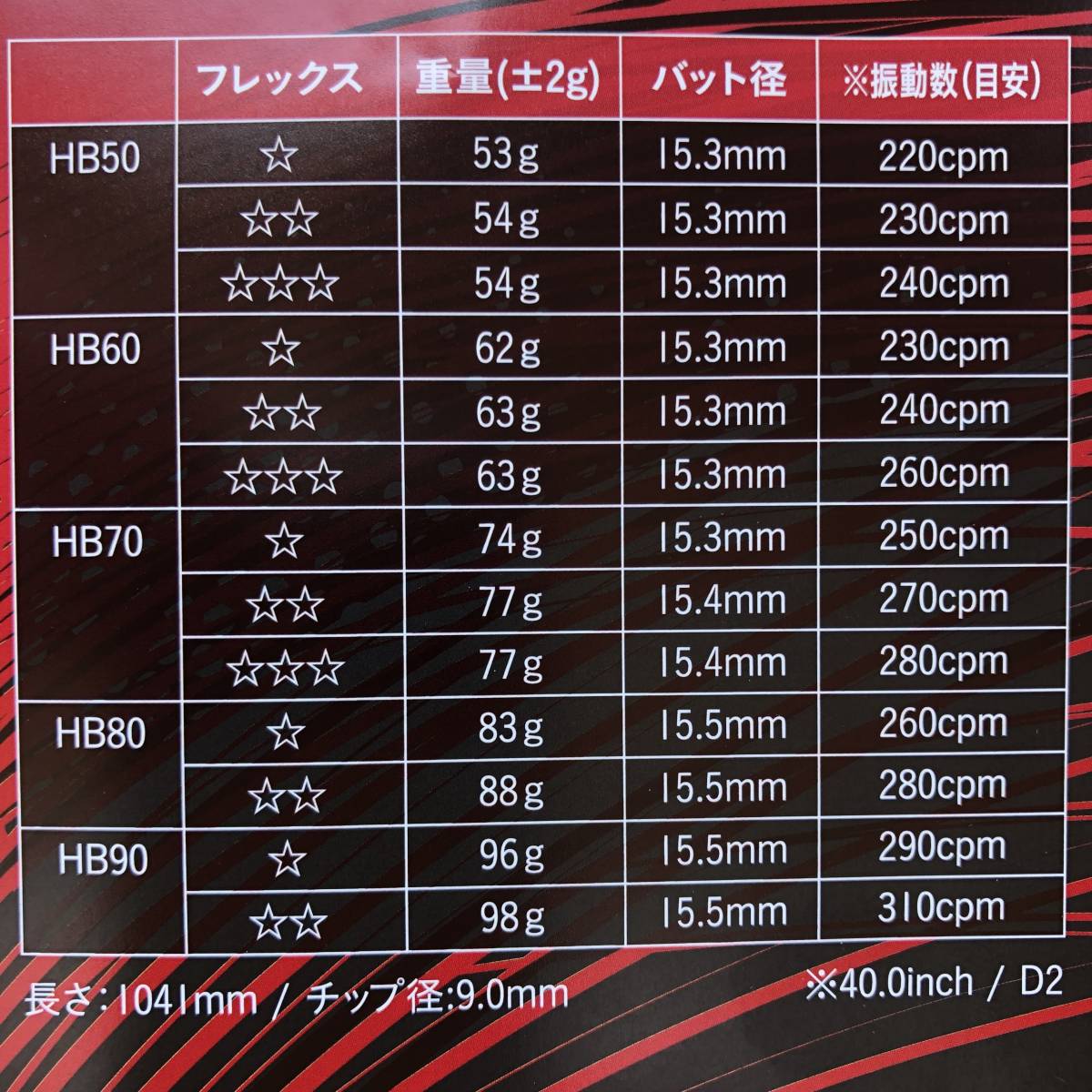 新製品　TRPX　ハイブリッド　HB 50、60、70、80、90 (各フレックス 対応)　1本～　税込_画像3