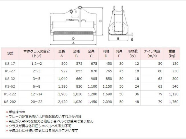 アタッチメント(建設機械) タグチ工業 草刈り機 油圧草刈機 クサカルゴン タグチ KS-32 3ｔ～5ｔ_画像3