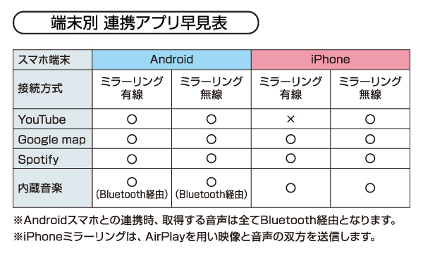 AMEX-SL01aスマホランチャー(2DINディスプレイオーディオ)Android10搭載/ミラーリング/Bluetooth/ステリモ対応/RCA入出力_画像5