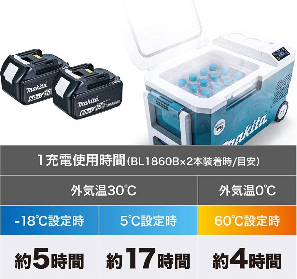 マキタ製の18V充電式保冷温庫のCW180DZ - institutoates.com.br