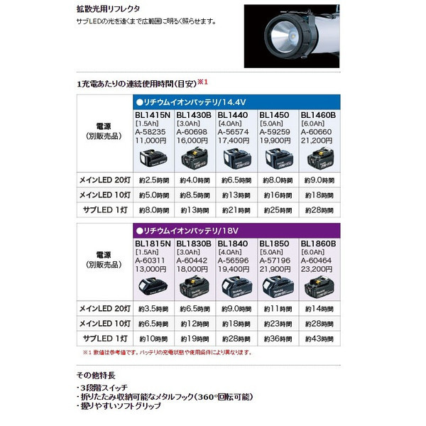 マキタ 充電式LEDワークライト ML807+バッテリBL1860B+充電器DC18RF付 LEDライト 14.4V/18V対応 makita オリジナルセット品_画像3
