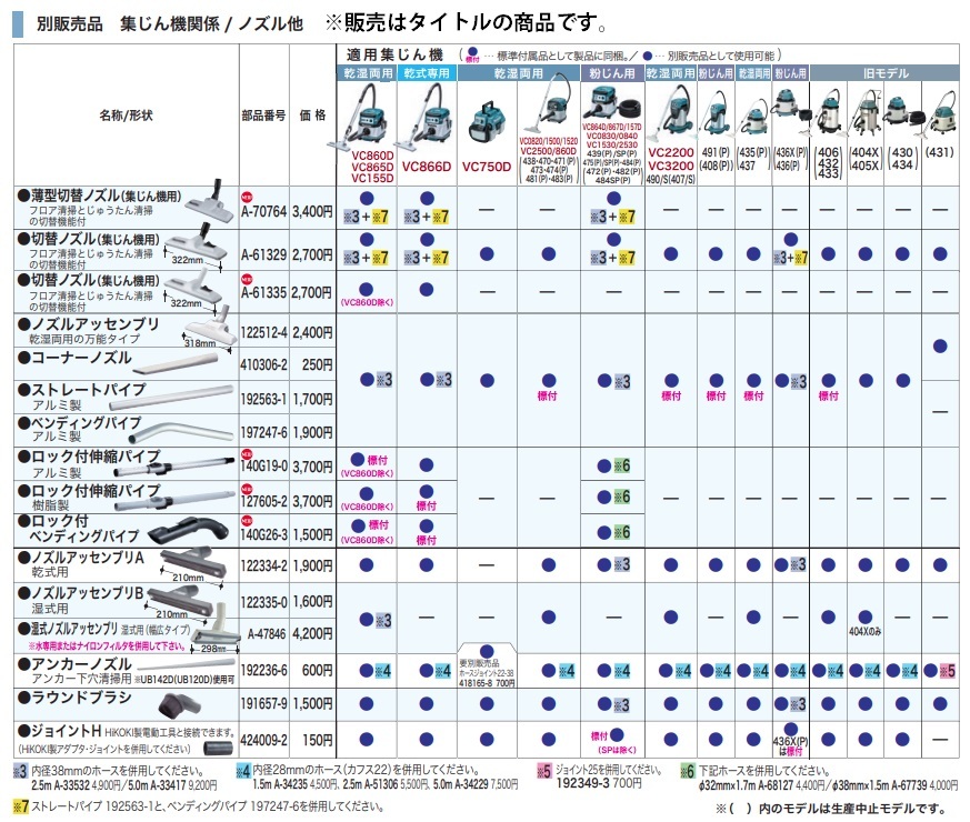 (マキタ) ロック付伸縮パイプ 127605-2 樹脂製 充電式クリーナ 先端アタッチメント makita_画像2