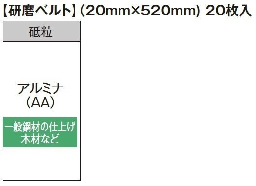 HiKOKI ハイコーキ 36V ベルト サンダ SB3602DA 用 研磨 ベルト（20mm×520mm）20枚入 アルミナ 一般鋼材の仕上げ 木材 粒度240 0037-7040_研磨 ベルト（20mm×520mm）20枚入 