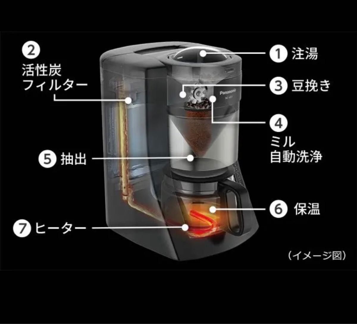 未使用】Panasonic NC-A57-K 浄水コーヒーメーカー
