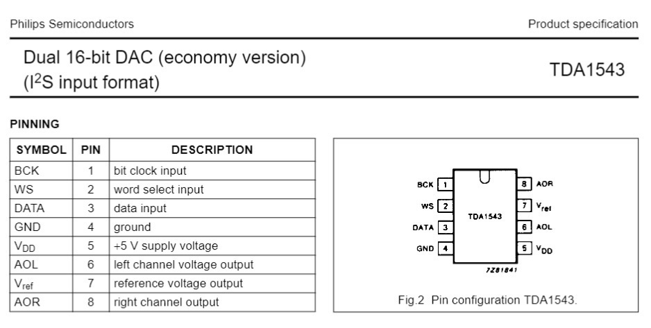 ＴＤＡ１５４３　ＤＡＣ( DAコンバータ IC ) ２コ_画像3