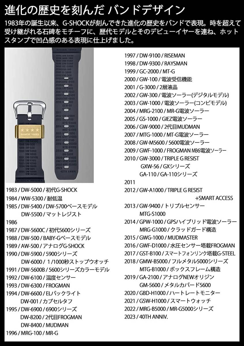 新品未使用 国内正規 限定品 カシオ CASIO Ｇ‐SHOCK 40周年モデル GA-2140RE-1AJR REMASTER BLACK SERIES オクタゴン カーボンコアガード_画像6