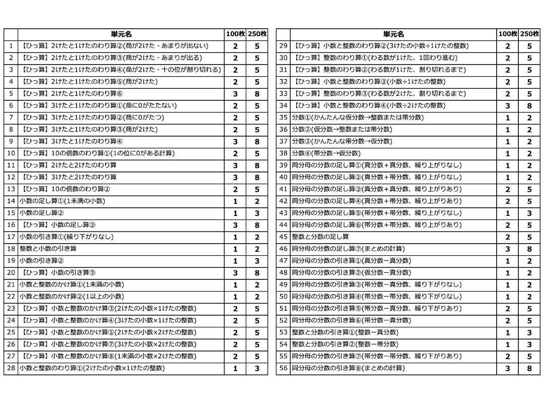 【小学4年セット割】F4.計算漢字ドリル、算数国語問題集、教科書ガイド、分数、教材プリント、オリジナル、学童、宿題、暗記、記憶