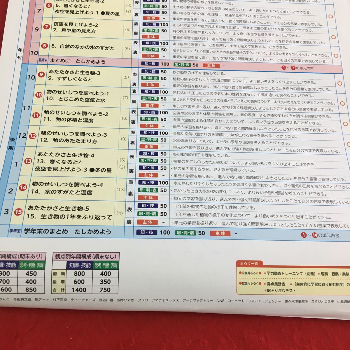 M3a-567 ドリル 理科V 小4年 上 受験 テスト プリント 予習 復習 国語 算数 理科 社会 英語 家庭科 教材 家庭学習 非売品 光文書院_画像4