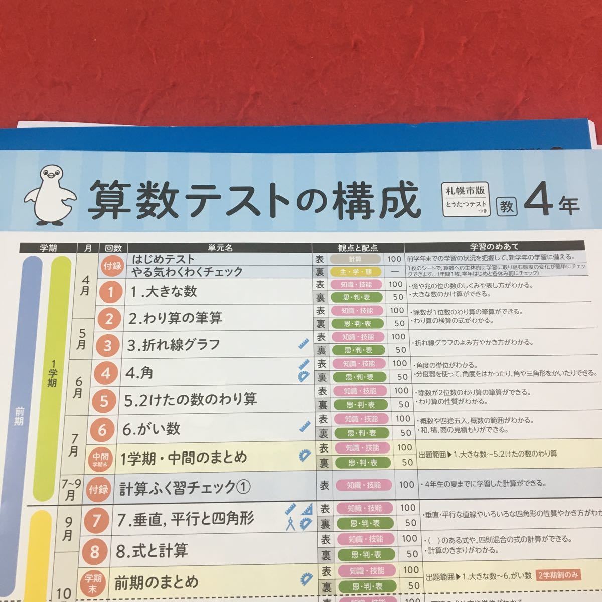 M3a-583 ドリル 算数 Aプラス 小4年 前期 受験 テスト プリント 予習 復習 国語 算数 理科 社会 英語 家庭科 教材 家庭学習 非売品 正進社_画像3