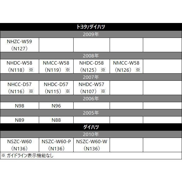 メール便 送料無料 NX615W用 クラリオン バックカメラ 接続 配線 ハーネス 互換品 入力 変換 アダプター RCA リアカメラ ケーブル_画像4