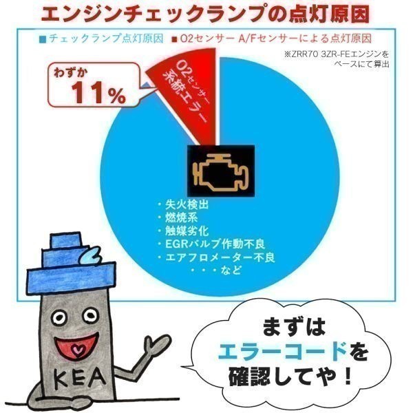 【全国送料無料 保証付 当日発送】 KEA O2センサー 2N0-201 ( エクストレイル T30 NT30 22690-8J001 )_画像3