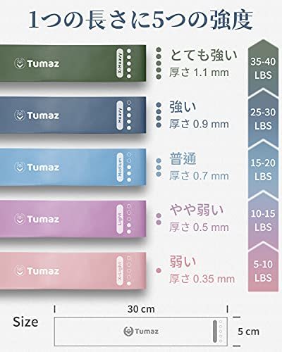 エクササイズバンド トレーニングチューブ 全身トレーニング用ゴムバンド (デジタルガイド付き/色別強度別5本セット) 触り心地天_画像3