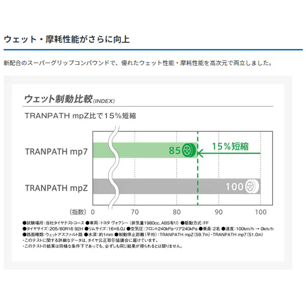 サマータイヤ トランパス エムピーセブン TRANPATH mp7 205/65R15 94H 1本 トーヨー ht_画像2