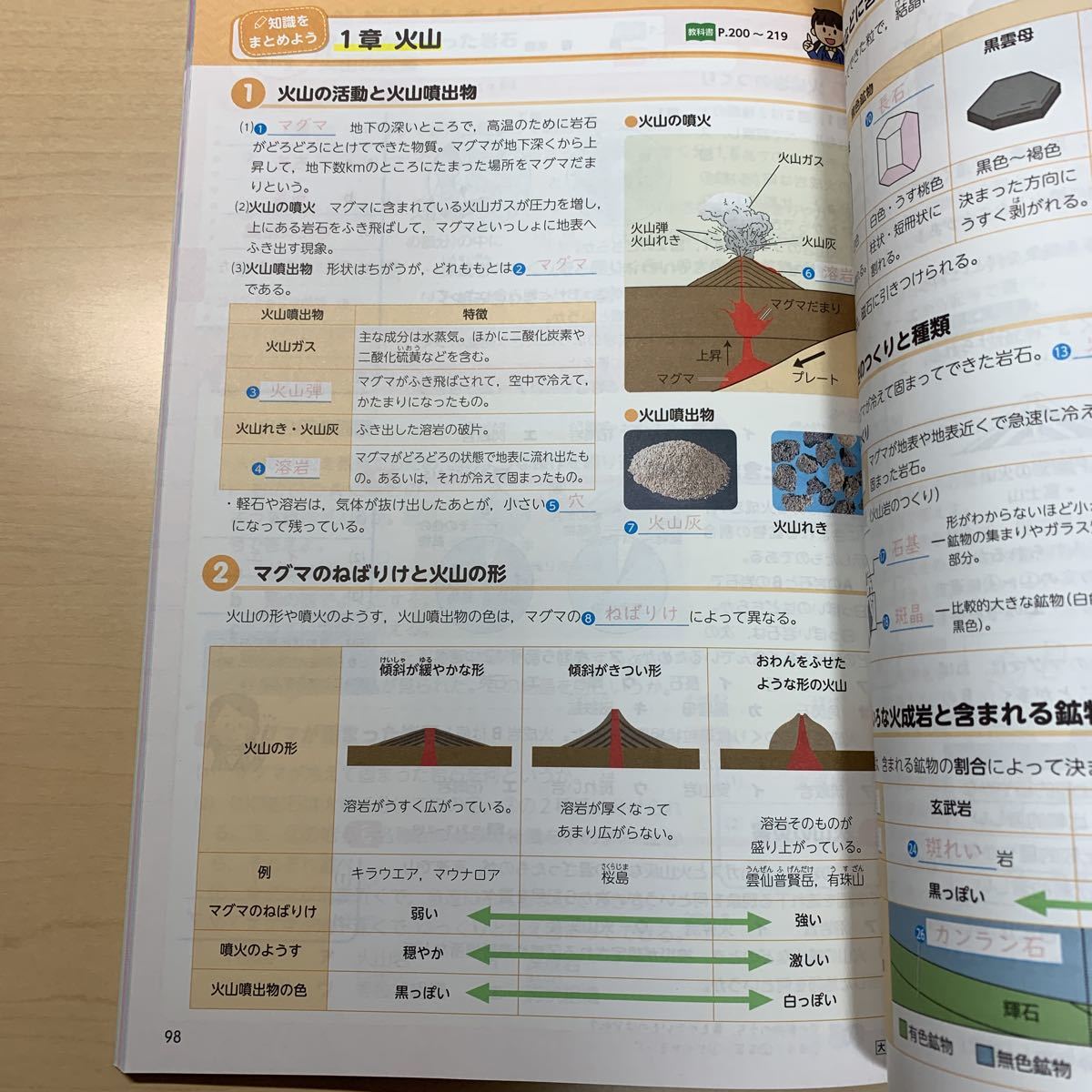 令和5年度 ご審査用見本【コンパス理科1年】大日 / とうほう 令和5年度 ご審査用見本【コンパス理科1年】大日 / とうほう